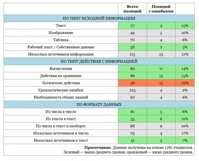 Результаты диагностики